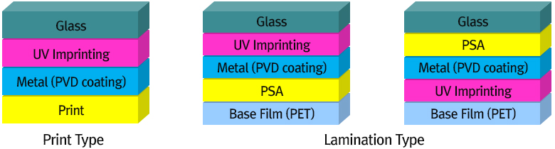 Specifications